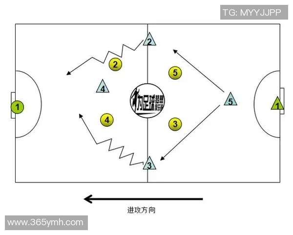 五人制足球各位置解析与战术运用技巧分享